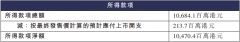 <b>牧原股份港股募107亿港元首日涨4% 近5年A股募15</b>
